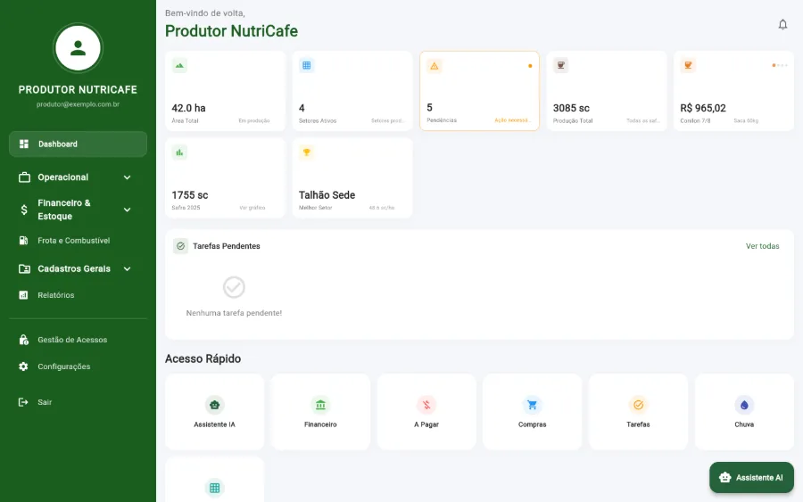 Painel do NutriCafé mostrando área total, setores ativos, produção da safra e cotação do café