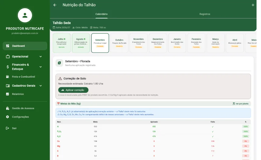 Planejamento mensal de nutrição do talhão no NutriCafé, com metas e aplicado por nutriente